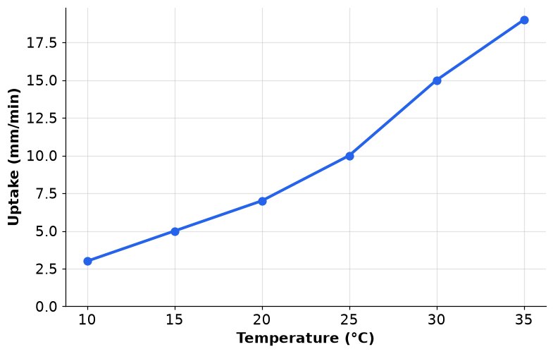 Dr Dabour Hub Academy - figure 5
