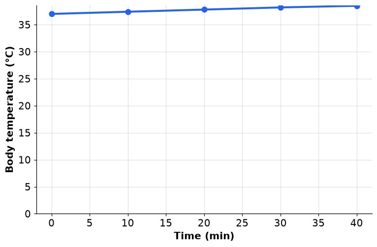 Dr Dabour Hub Academy - figure 3
