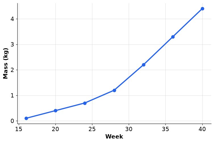 Dr Dabour Hub Academy - figure 12