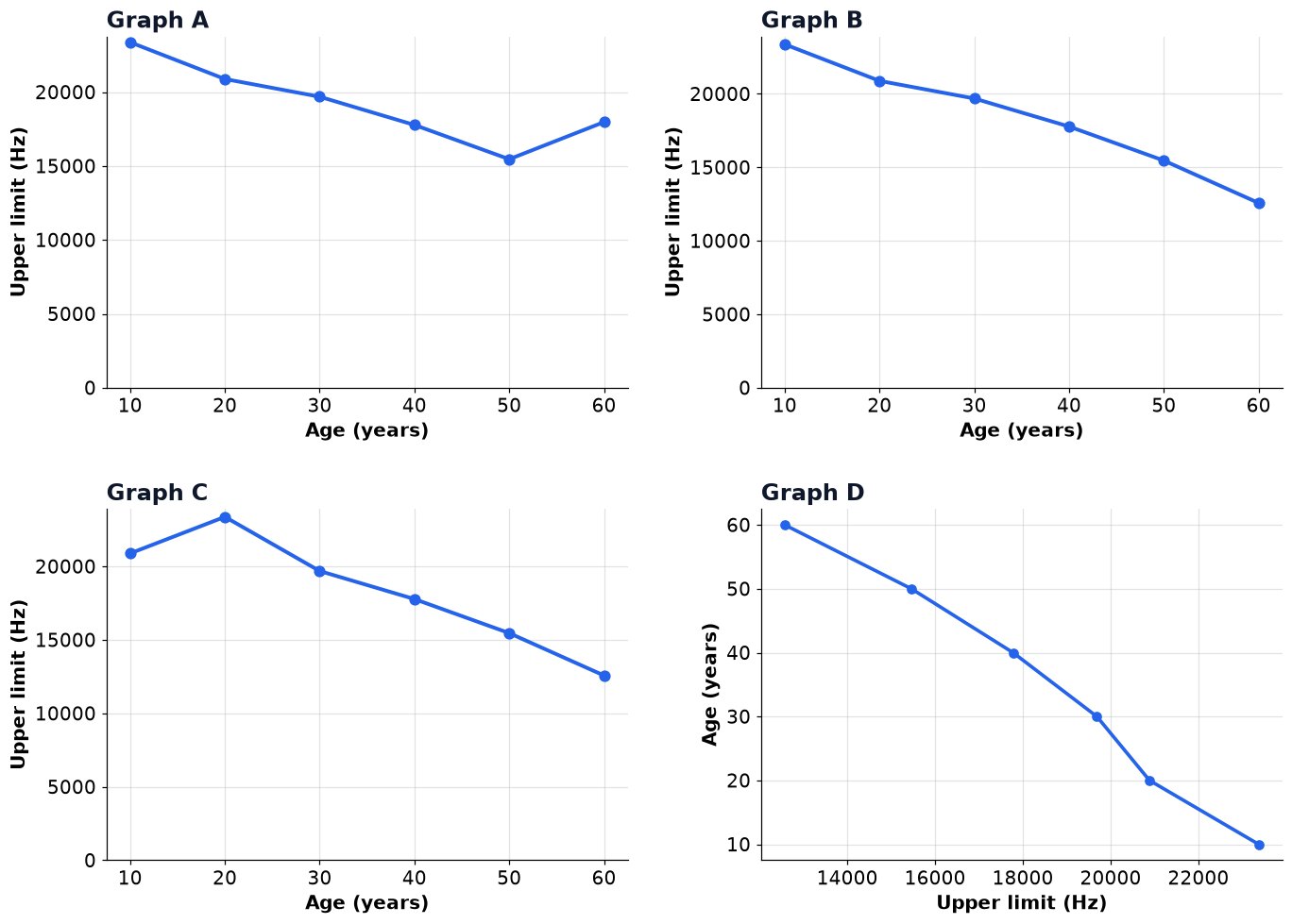 Dr Dabour Hub Academy - figure 2