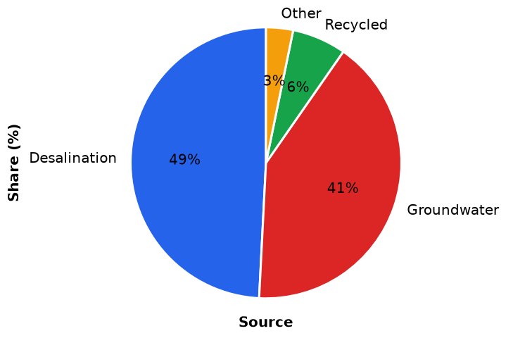 Dr Dabour Hub Academy - figure 4