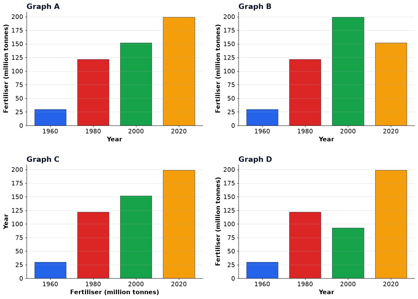 Dr Dabour Hub Academy - figure 3