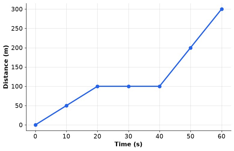 Dr Dabour Hub Academy - figure 6