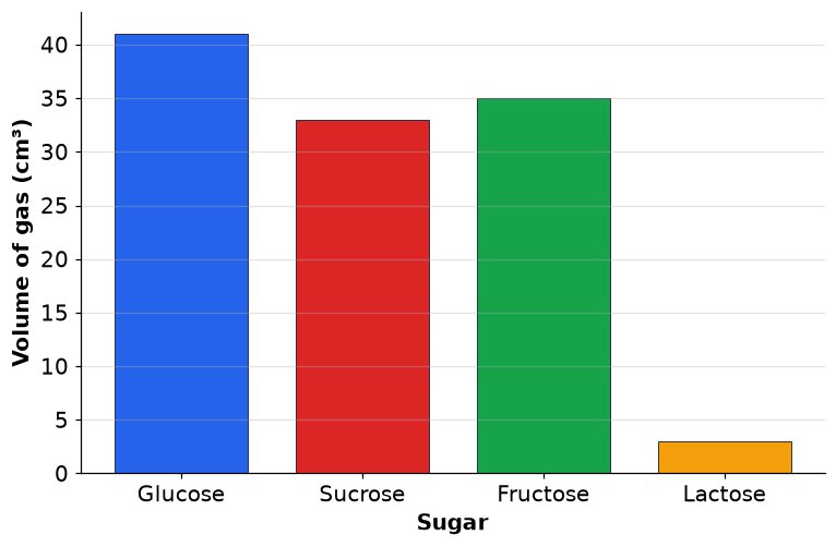 Dr Dabour Hub Academy - figure 6