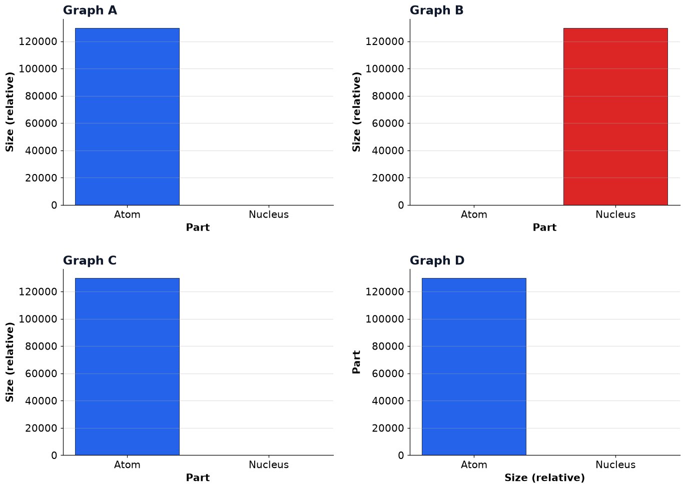 Dr Dabour Hub Academy - figure 1