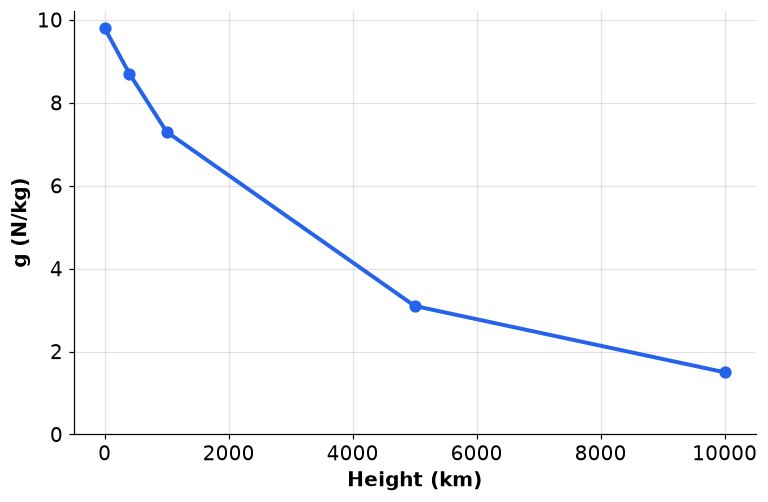 Dr Dabour Hub Academy - figure 3