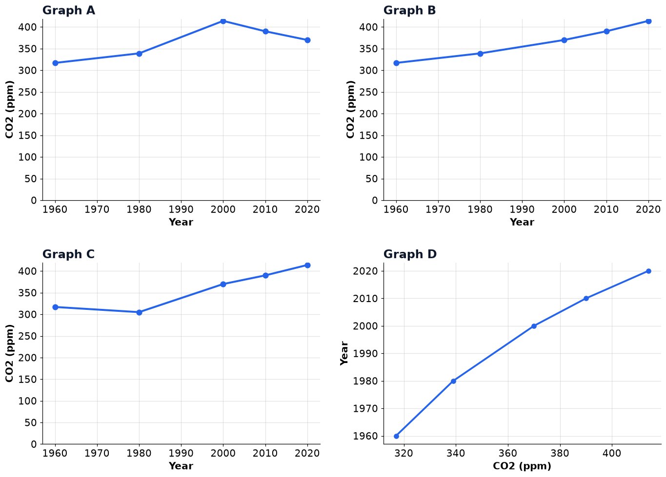 Dr Dabour Hub Academy - figure 13