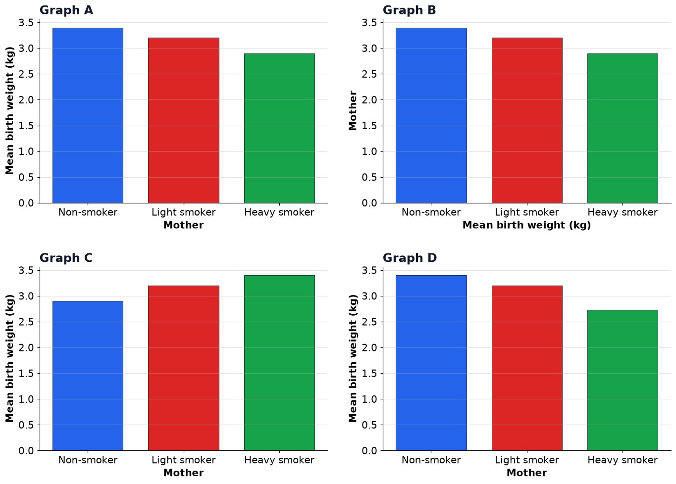 Dr Dabour Hub Academy - figure 5