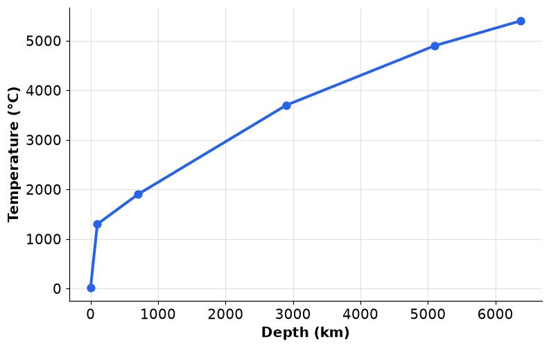 Dr Dabour Hub Academy - figure 2
