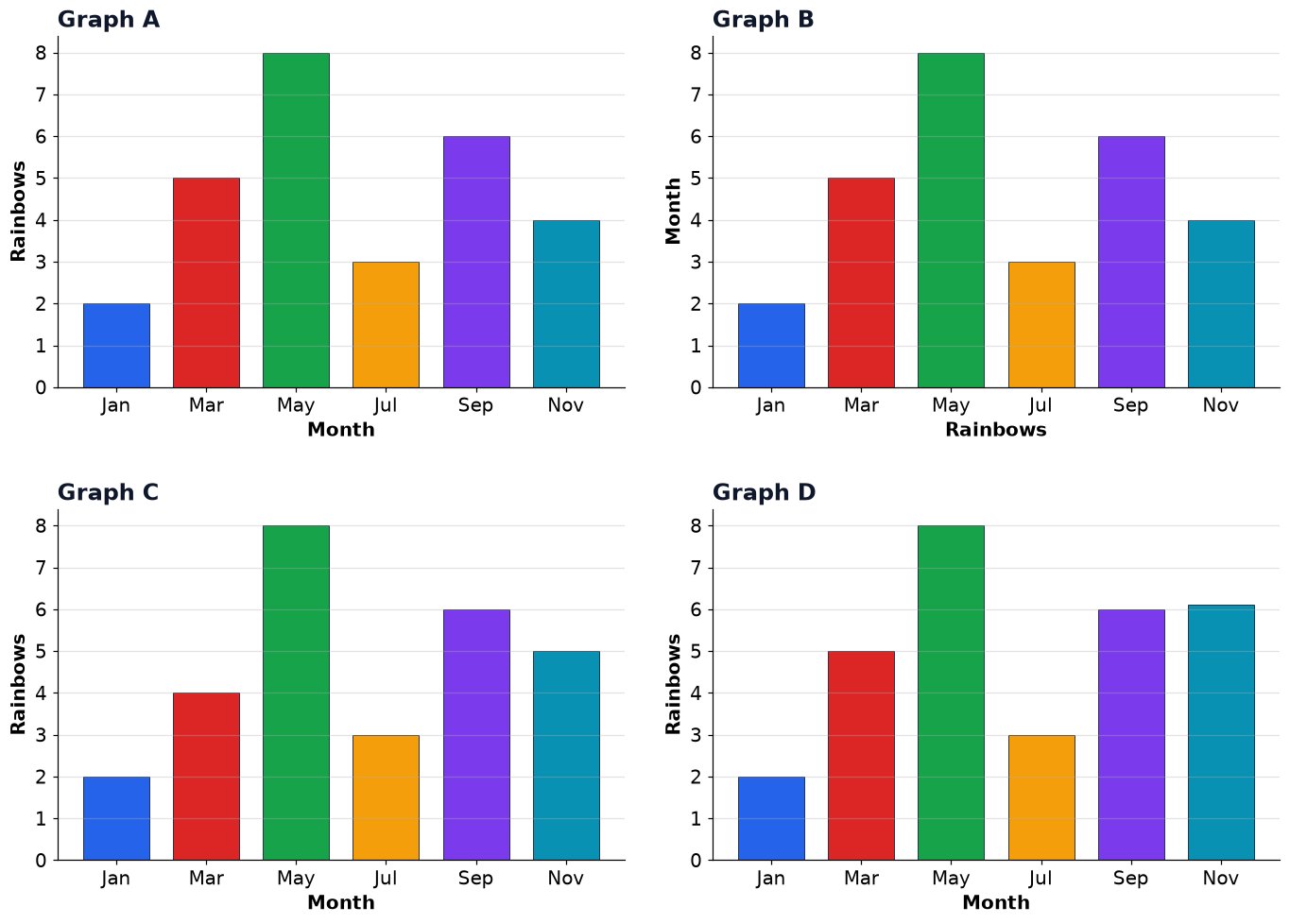 Dr Dabour Hub Academy - figure 10