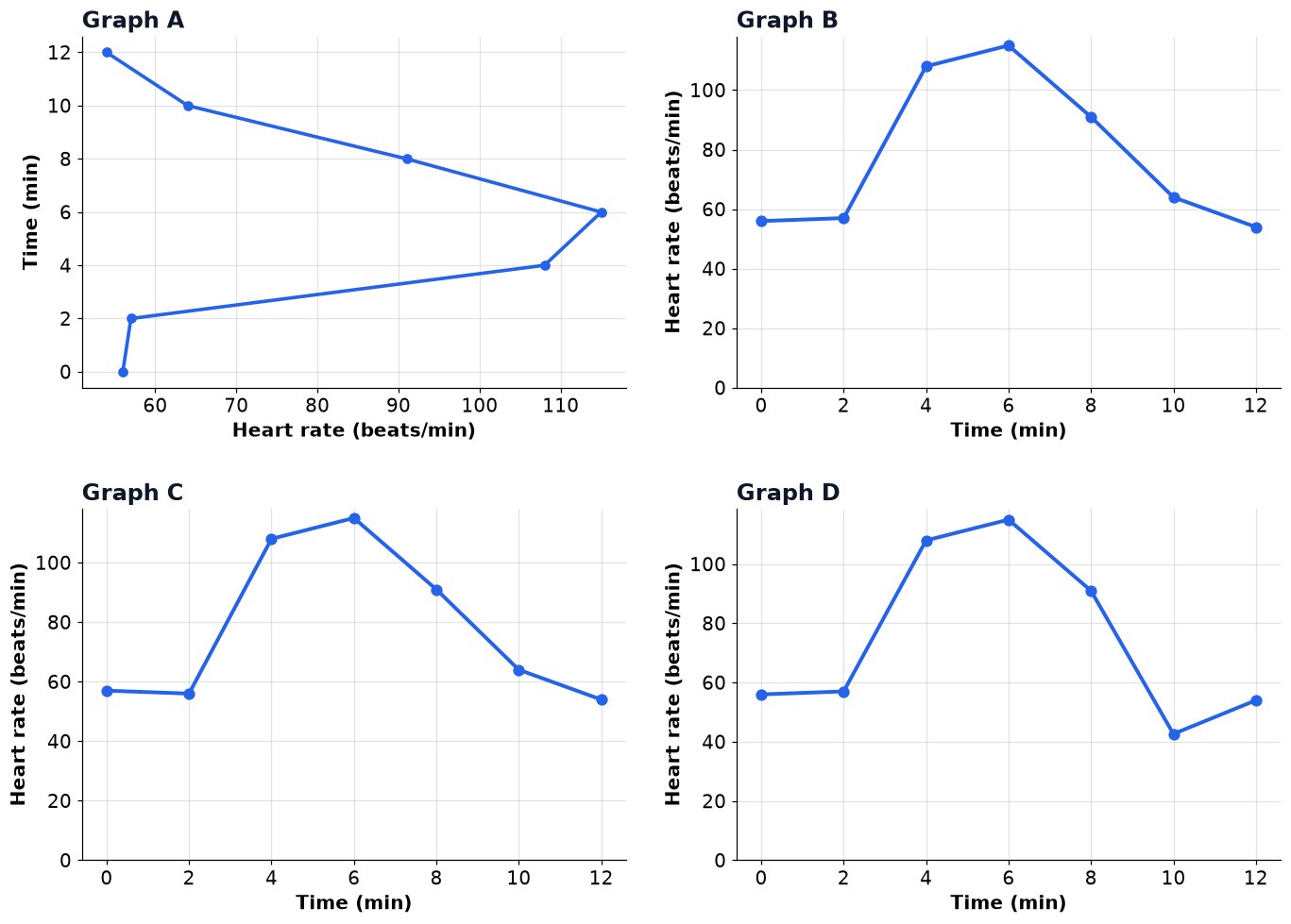 Dr Dabour Hub Academy - figure 12