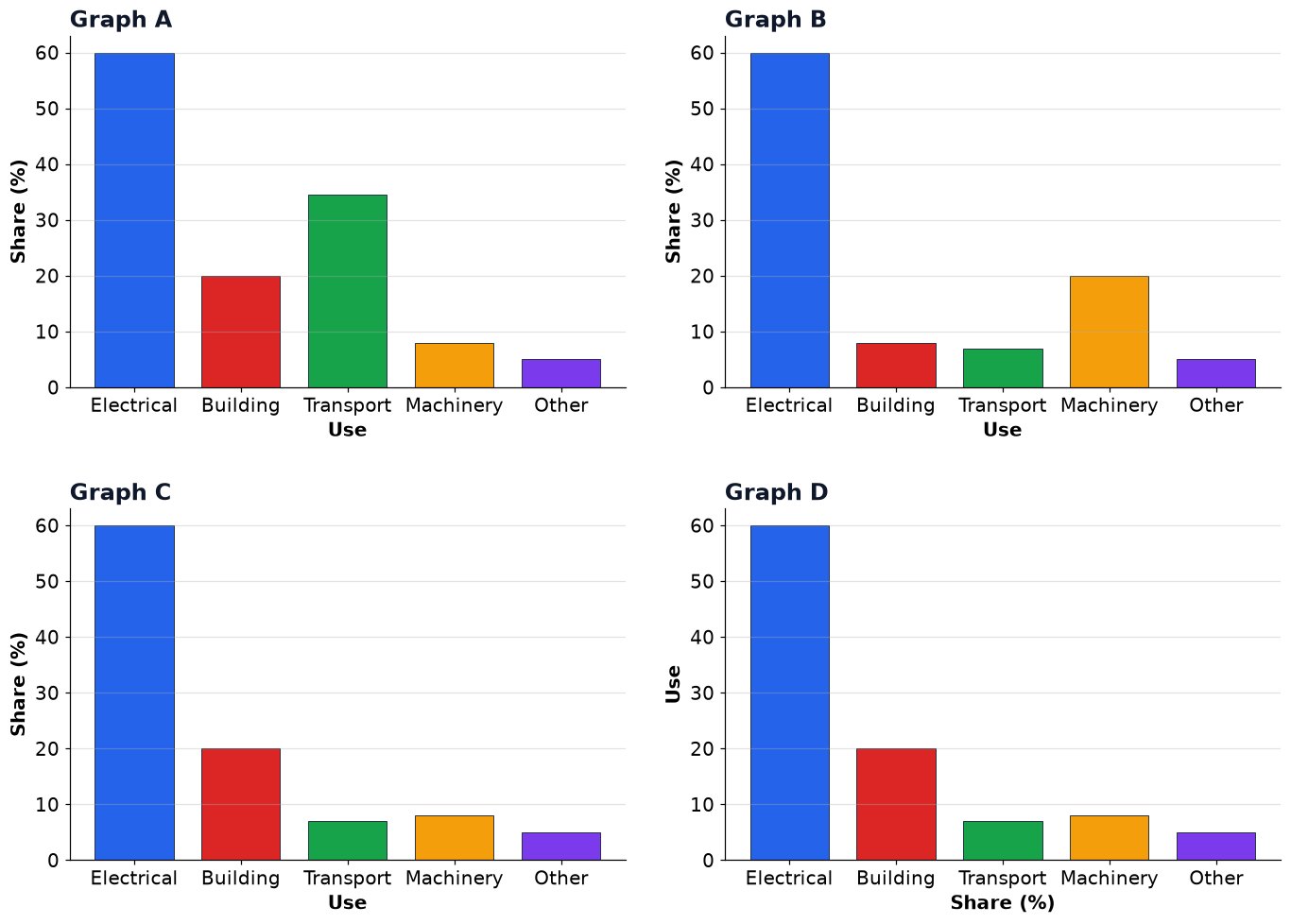 Dr Dabour Hub Academy - figure 10