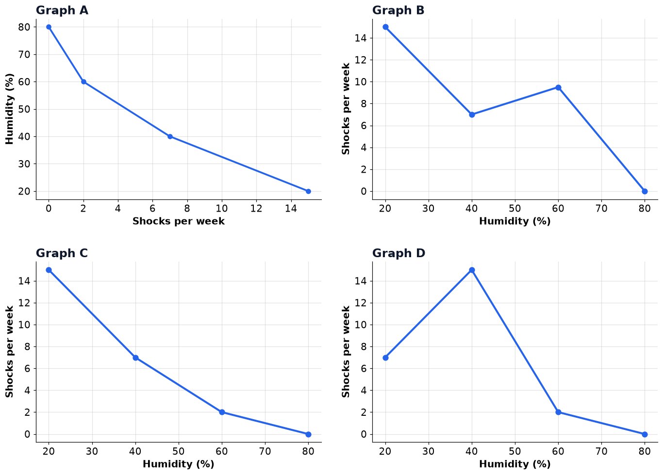 Dr Dabour Hub Academy - figure 16