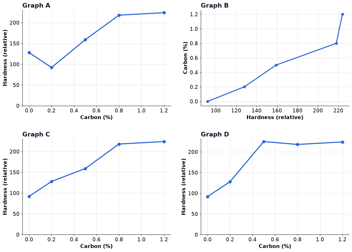 Dr Dabour Hub Academy - figure 15