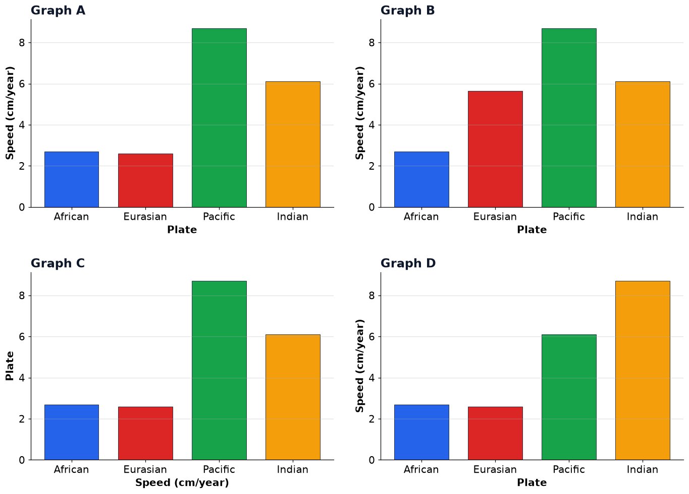 Dr Dabour Hub Academy - figure 15