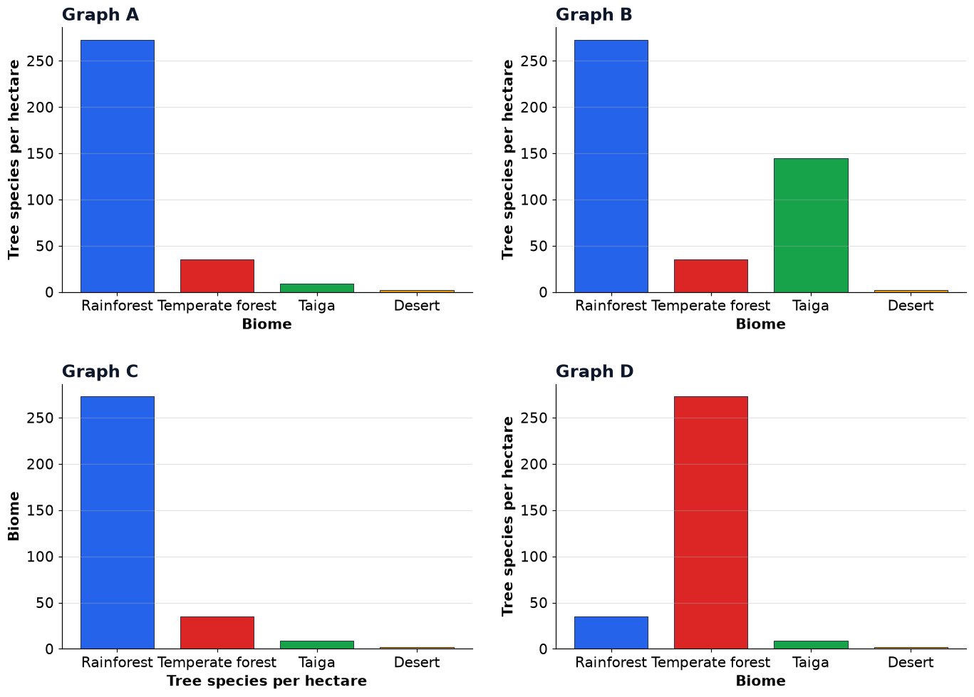 Dr Dabour Hub Academy - figure 11