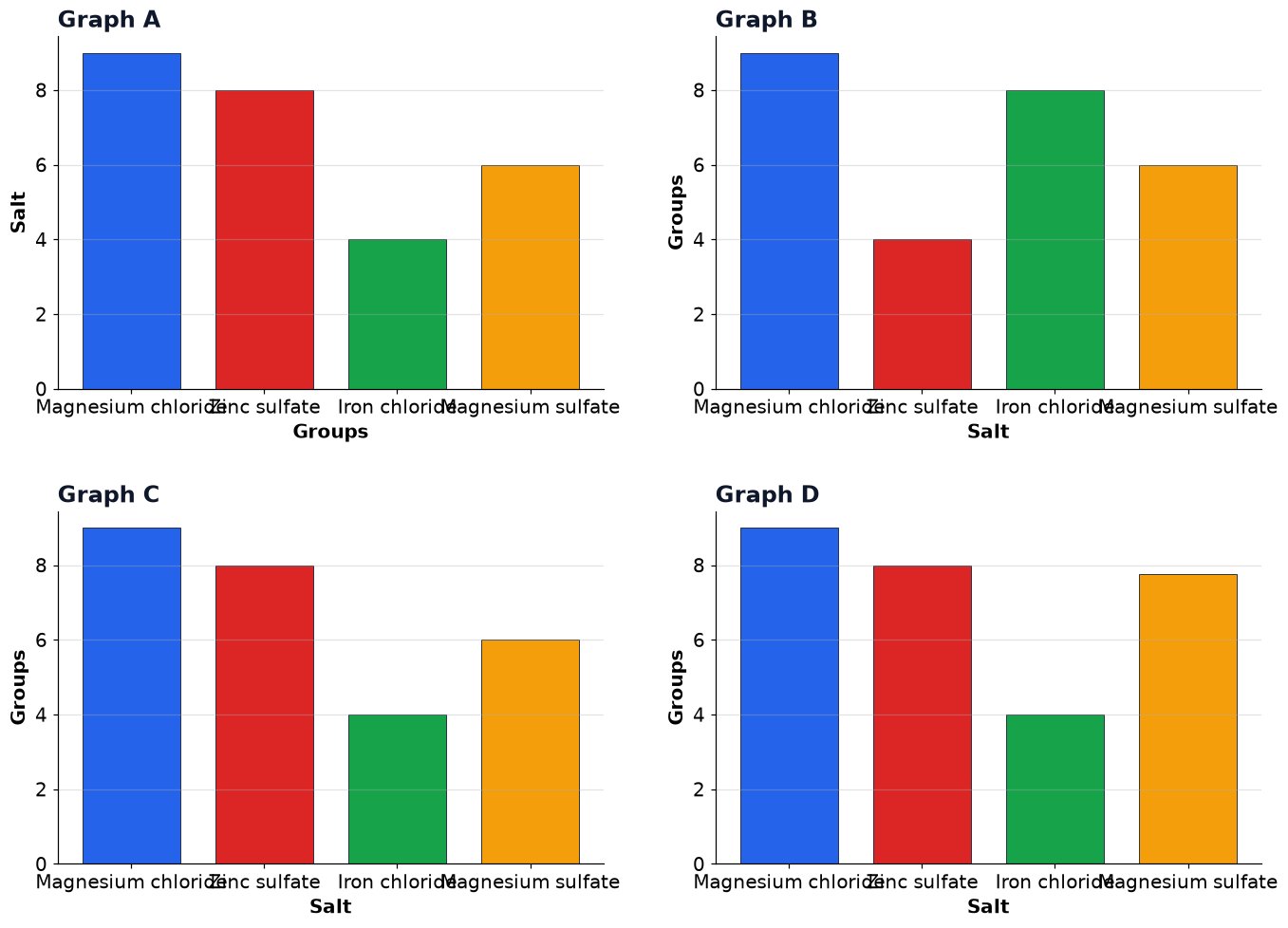 Dr Dabour Hub Academy - figure 5