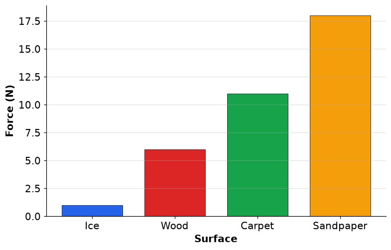 Dr Dabour Hub Academy - figure 12