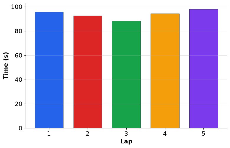 Dr Dabour Hub Academy - figure 11