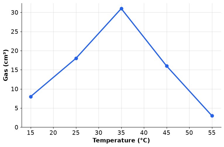 Dr Dabour Hub Academy - figure 1