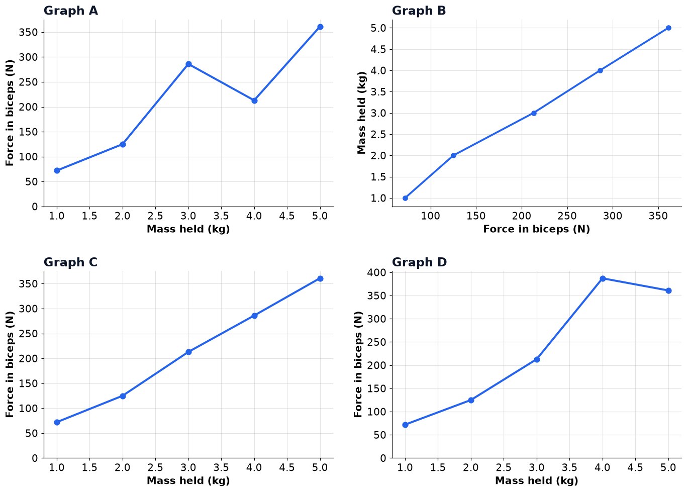 Dr Dabour Hub Academy - figure 1
