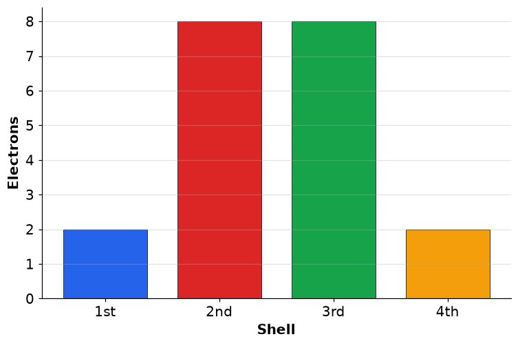 Dr Dabour Hub Academy - figure 2