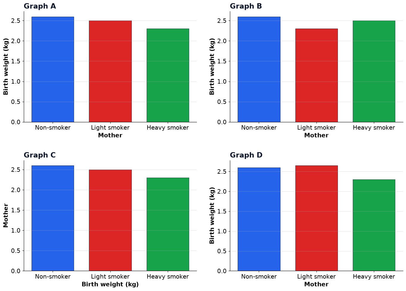 Dr Dabour Hub Academy - figure 3