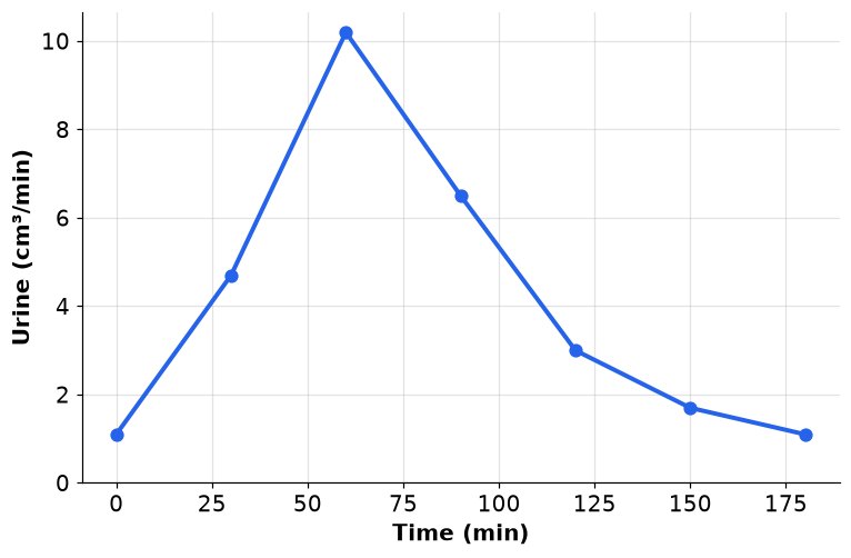 Dr Dabour Hub Academy - figure 2
