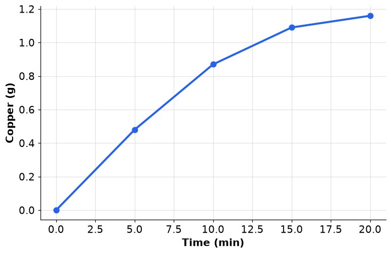 Dr Dabour Hub Academy - figure 5