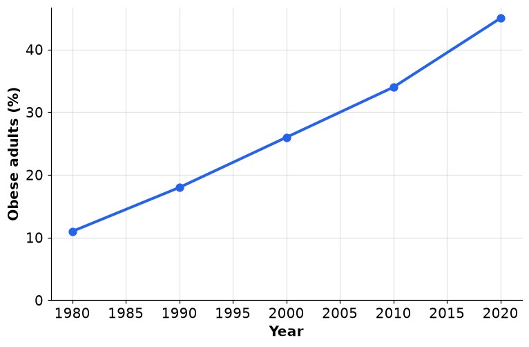 Dr Dabour Hub Academy - figure 7