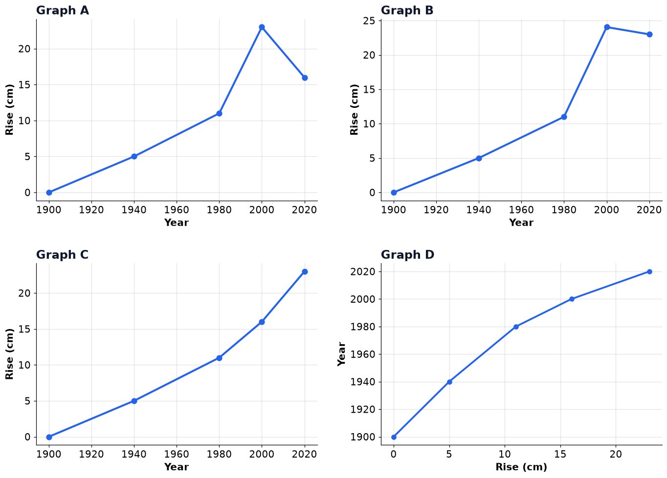 Dr Dabour Hub Academy - figure 5