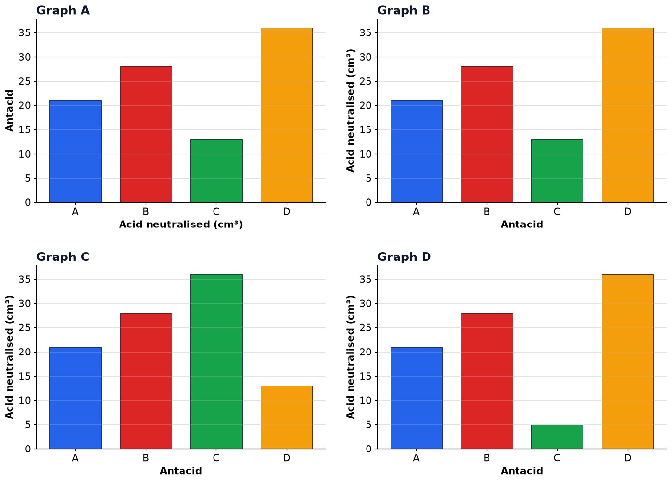Dr Dabour Hub Academy - figure 2
