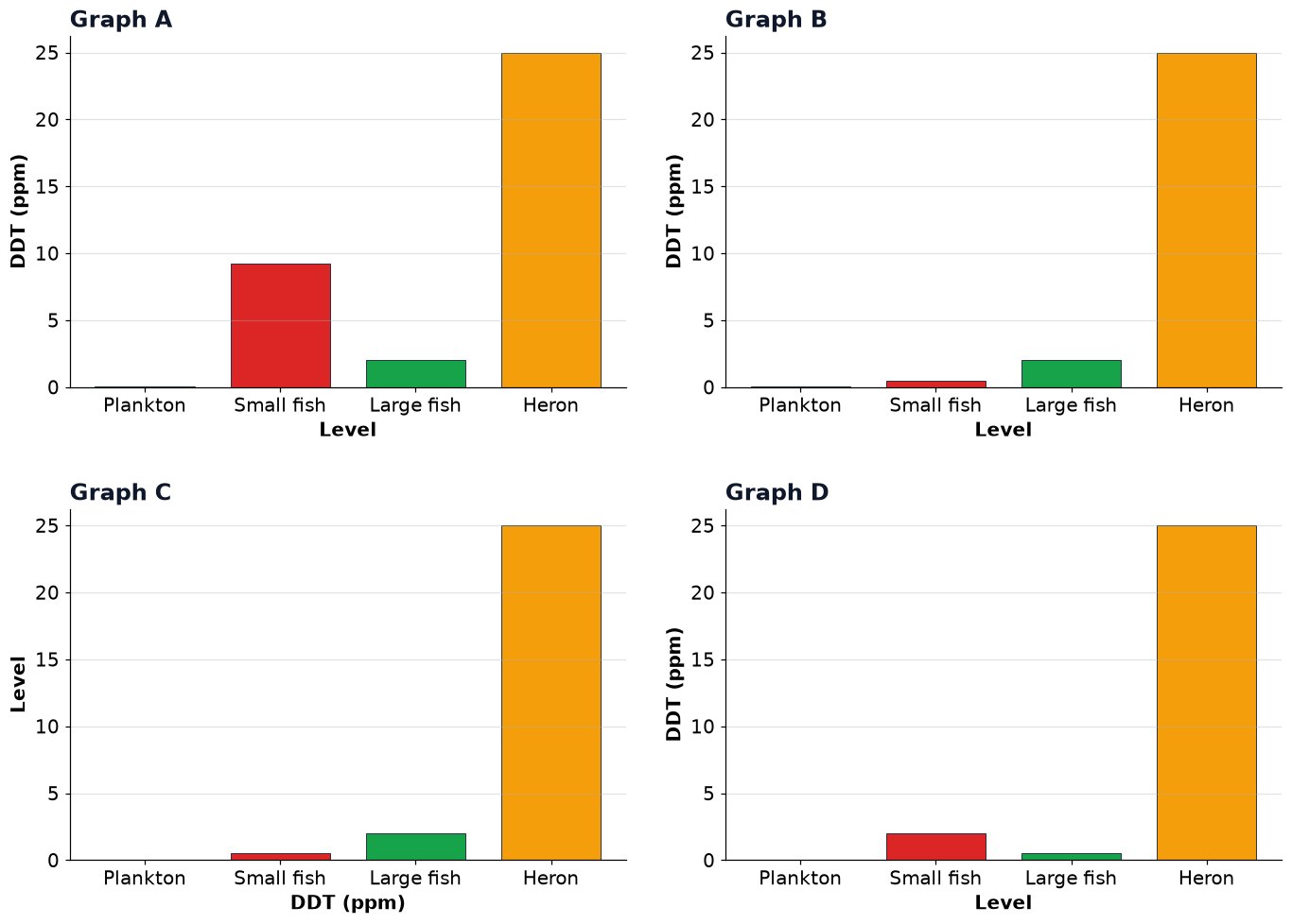 Dr Dabour Hub Academy - figure 1