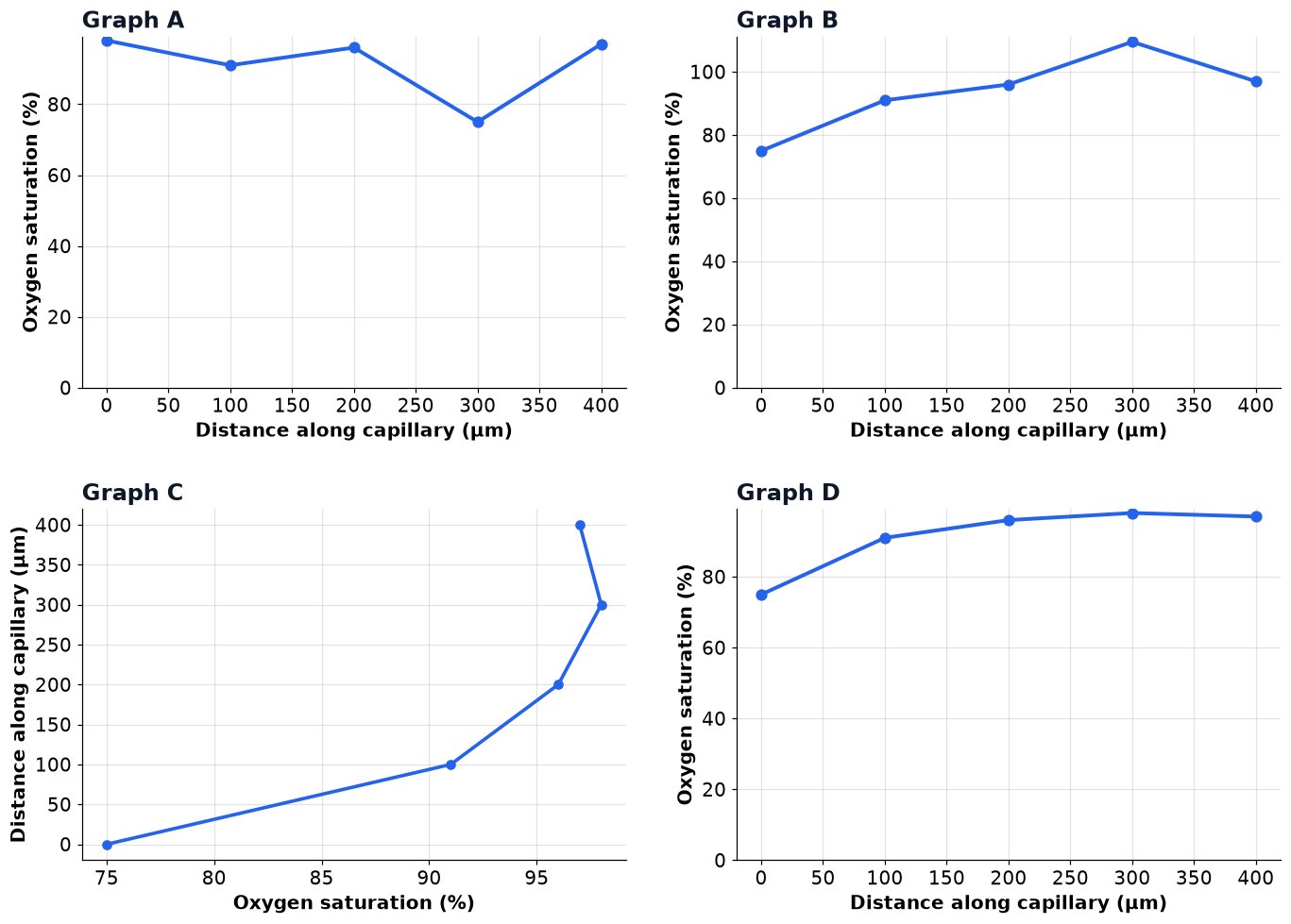 Dr Dabour Hub Academy - figure 4