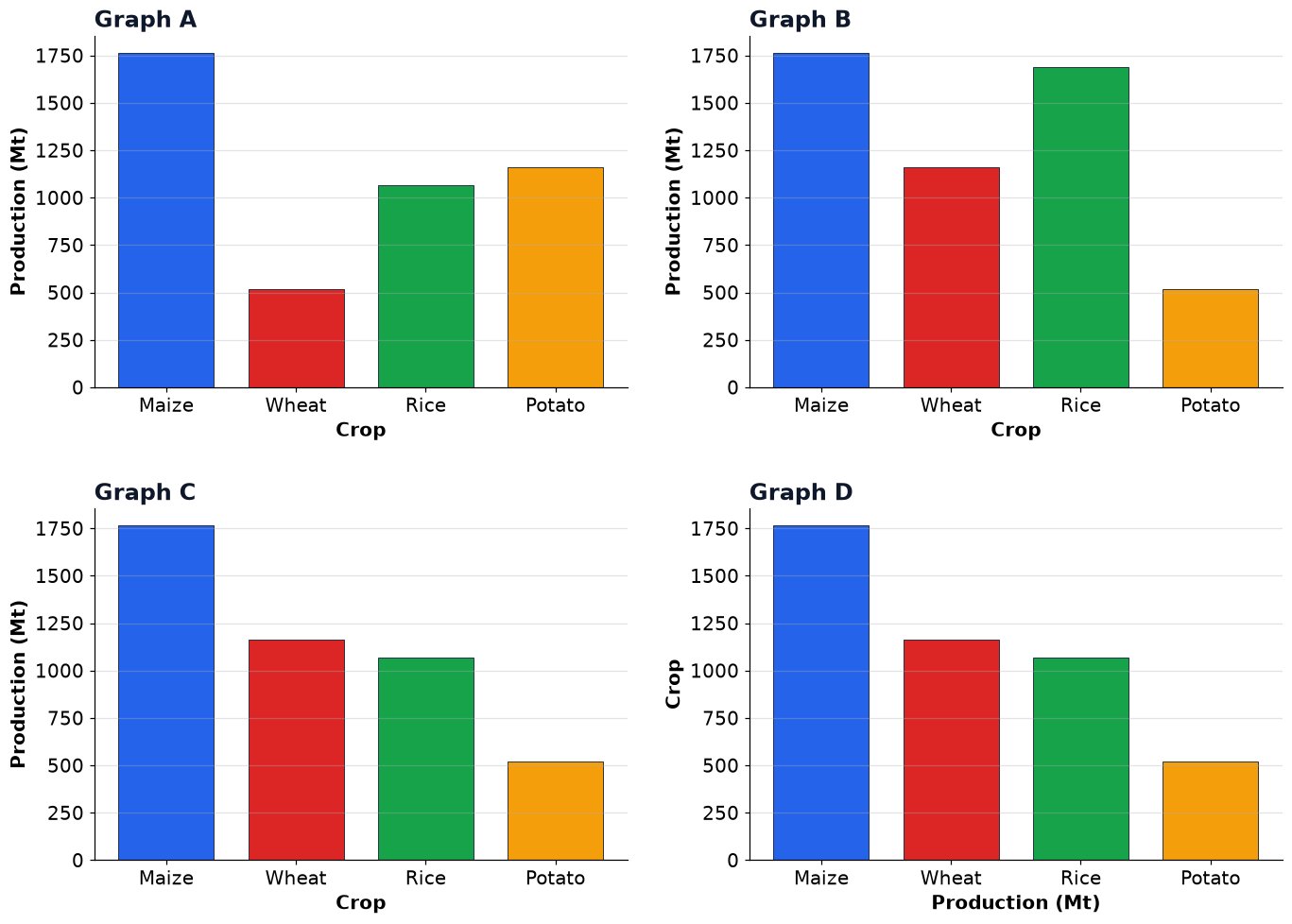 Dr Dabour Hub Academy - figure 5