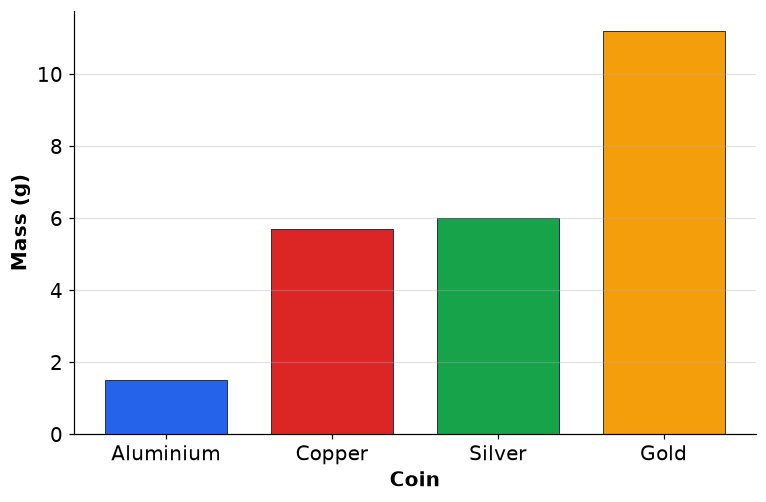 Dr Dabour Hub Academy - figure 16