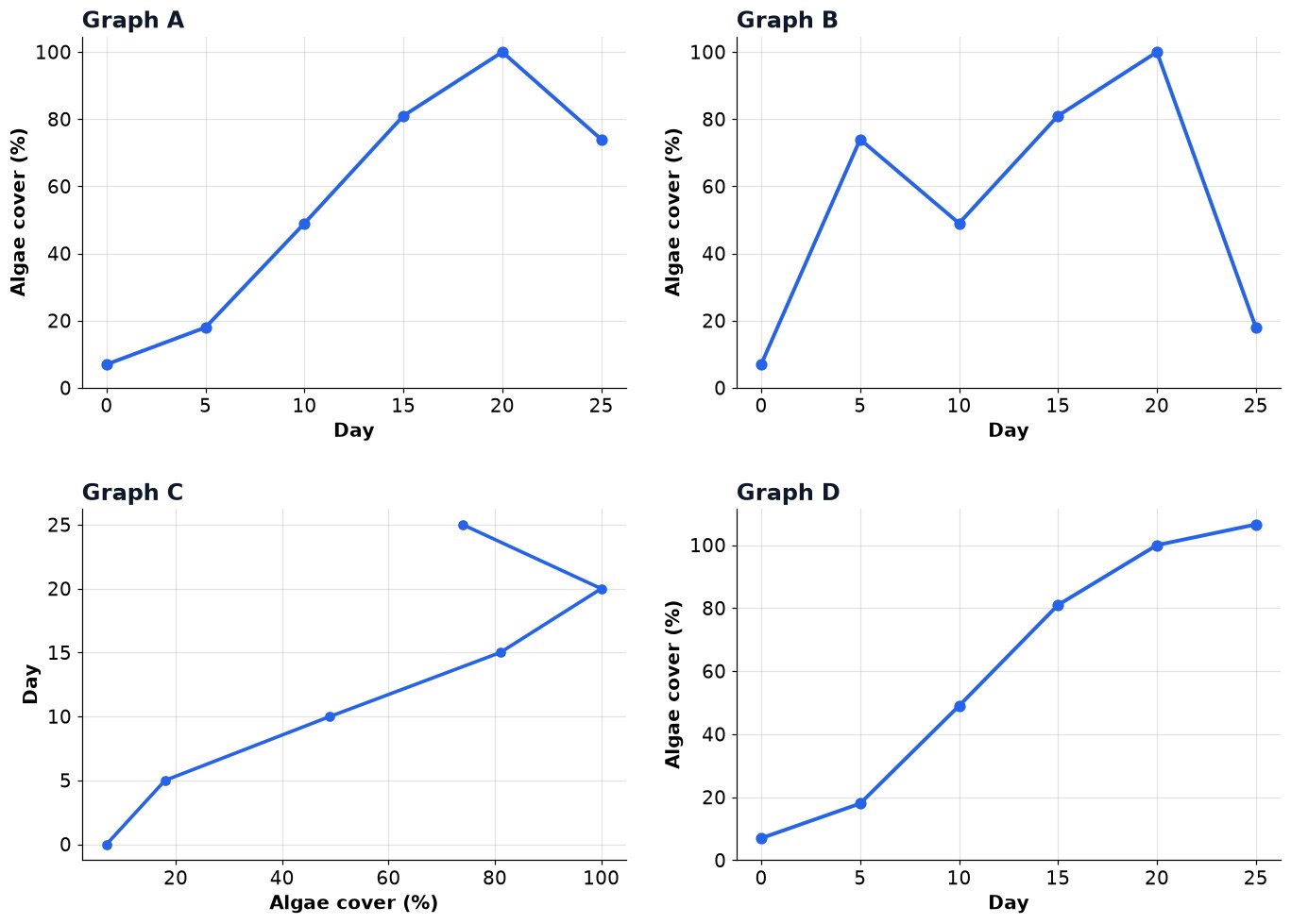 Dr Dabour Hub Academy - figure 7
