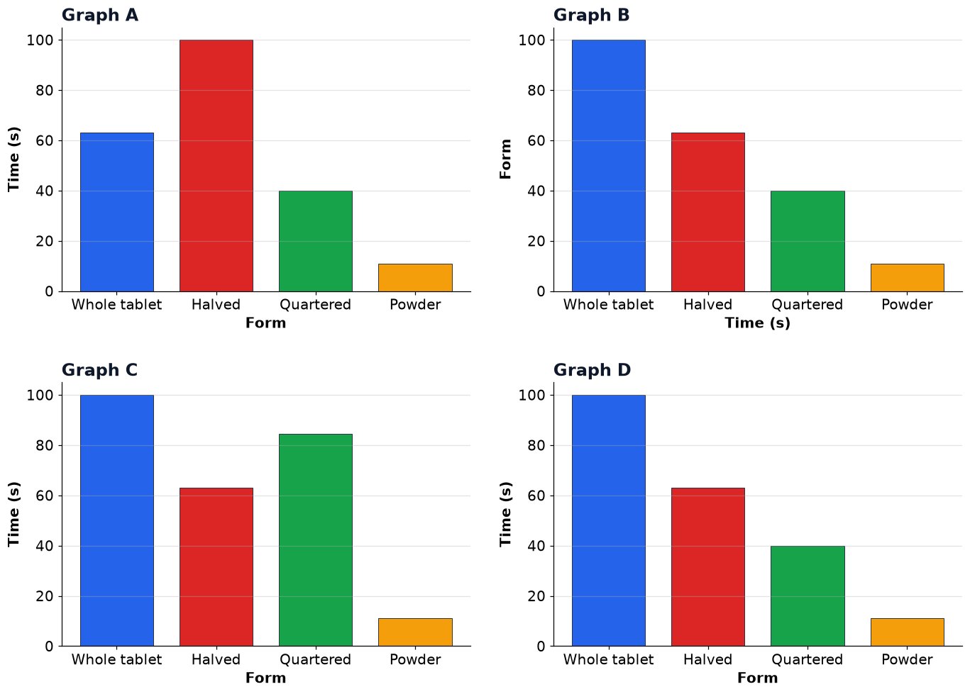 Dr Dabour Hub Academy - figure 12