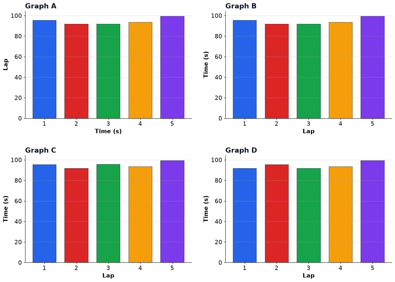 Dr Dabour Hub Academy - figure 13