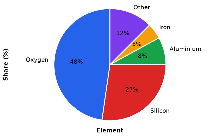 Dr Dabour Hub Academy - figure 7
