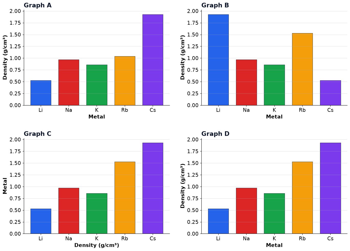 Dr Dabour Hub Academy - figure 1