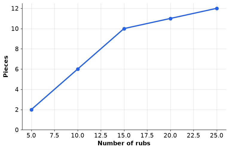 Dr Dabour Hub Academy - figure 2