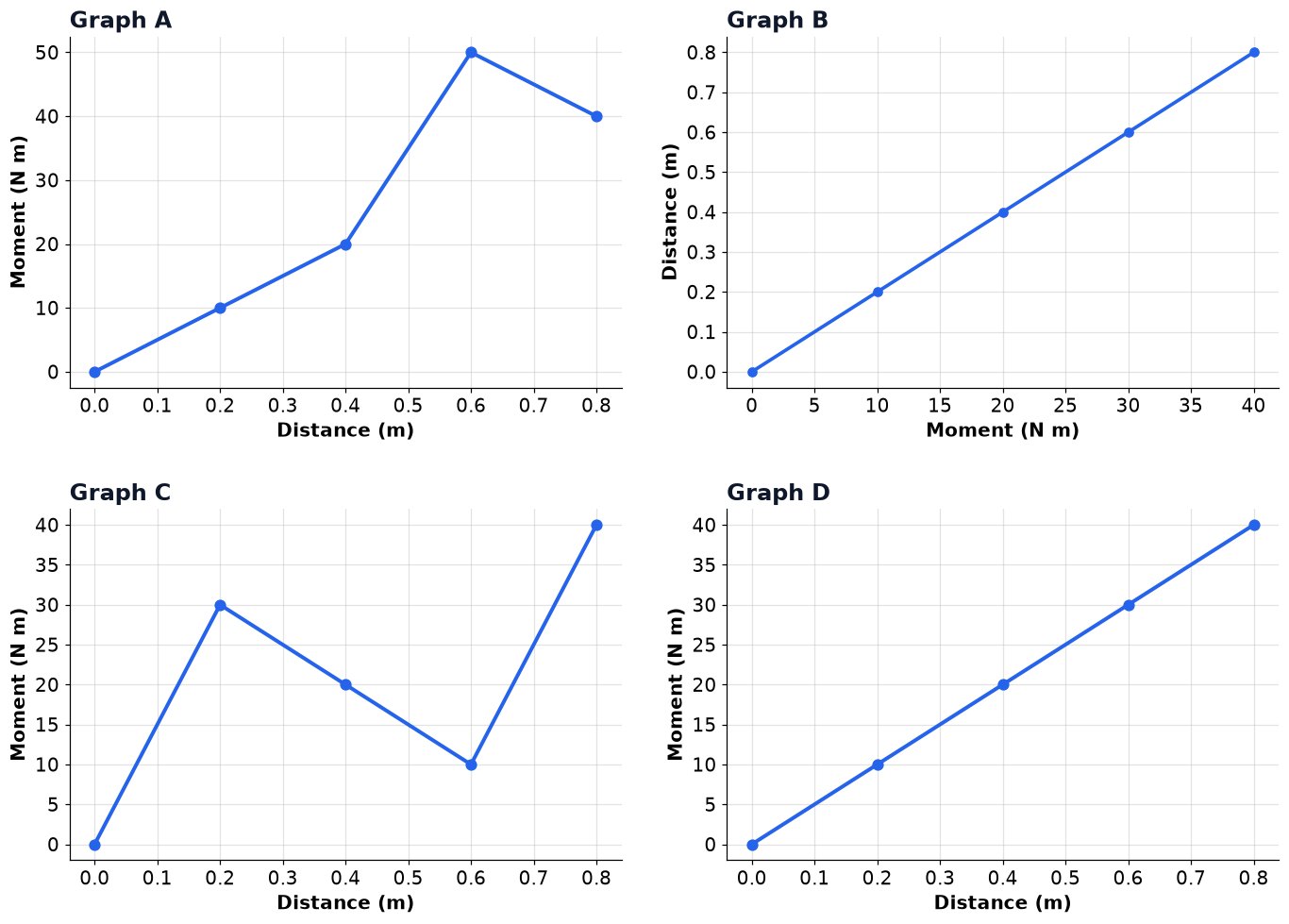 Dr Dabour Hub Academy - figure 6