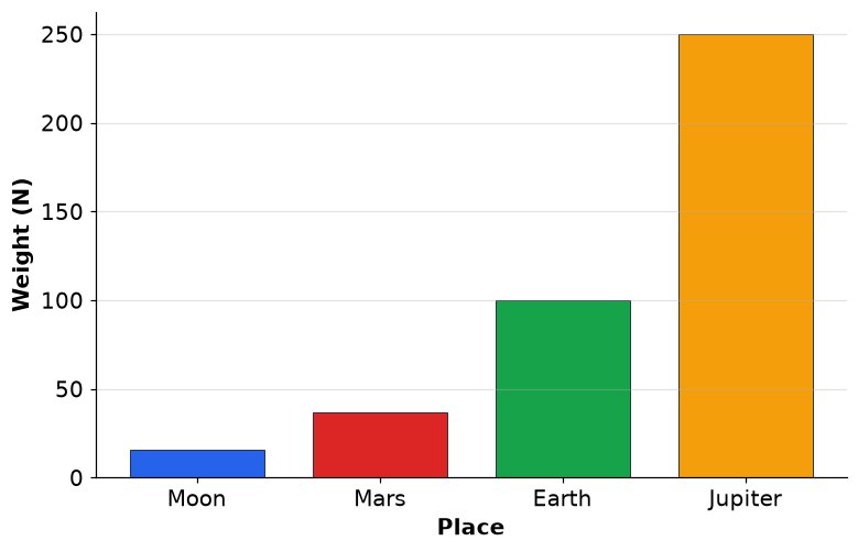 Dr Dabour Hub Academy - figure 7