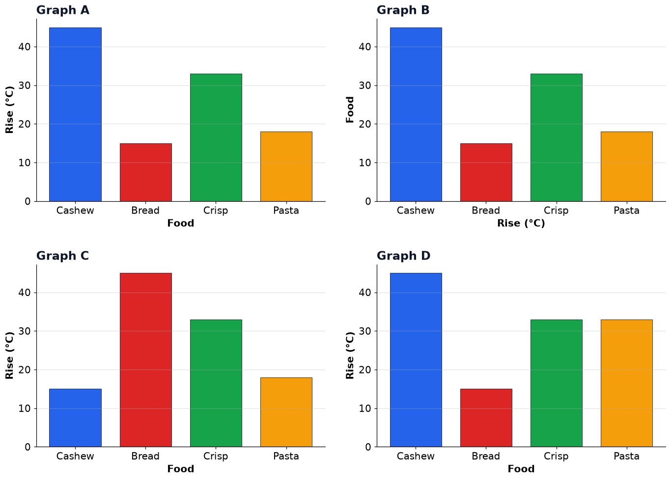 Dr Dabour Hub Academy - figure 5