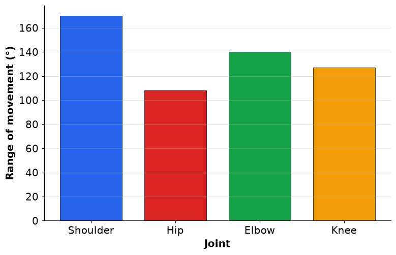 Dr Dabour Hub Academy - figure 4