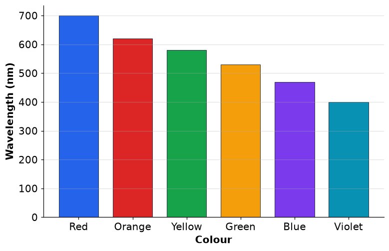Dr Dabour Hub Academy - figure 3