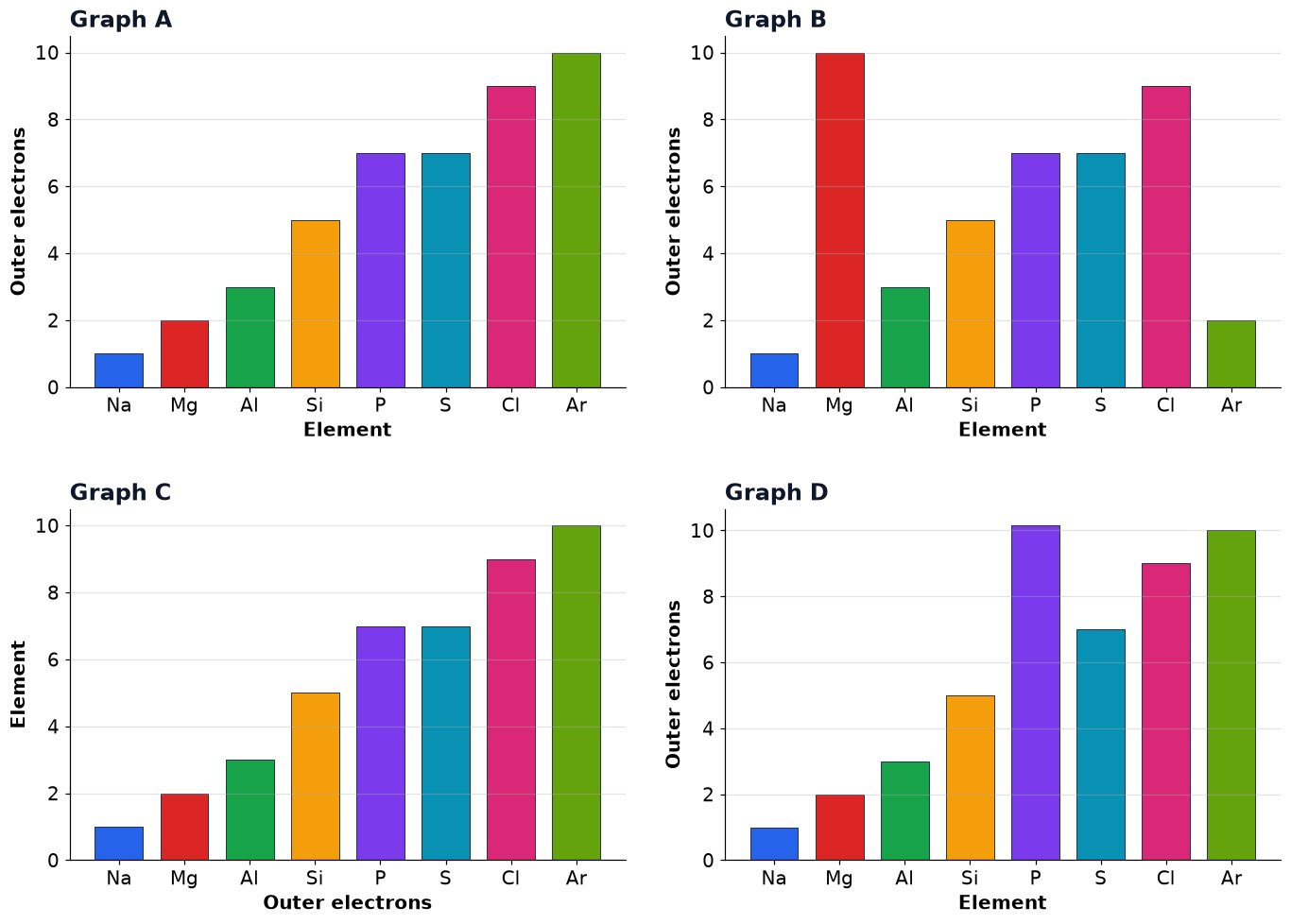 Dr Dabour Hub Academy - figure 7