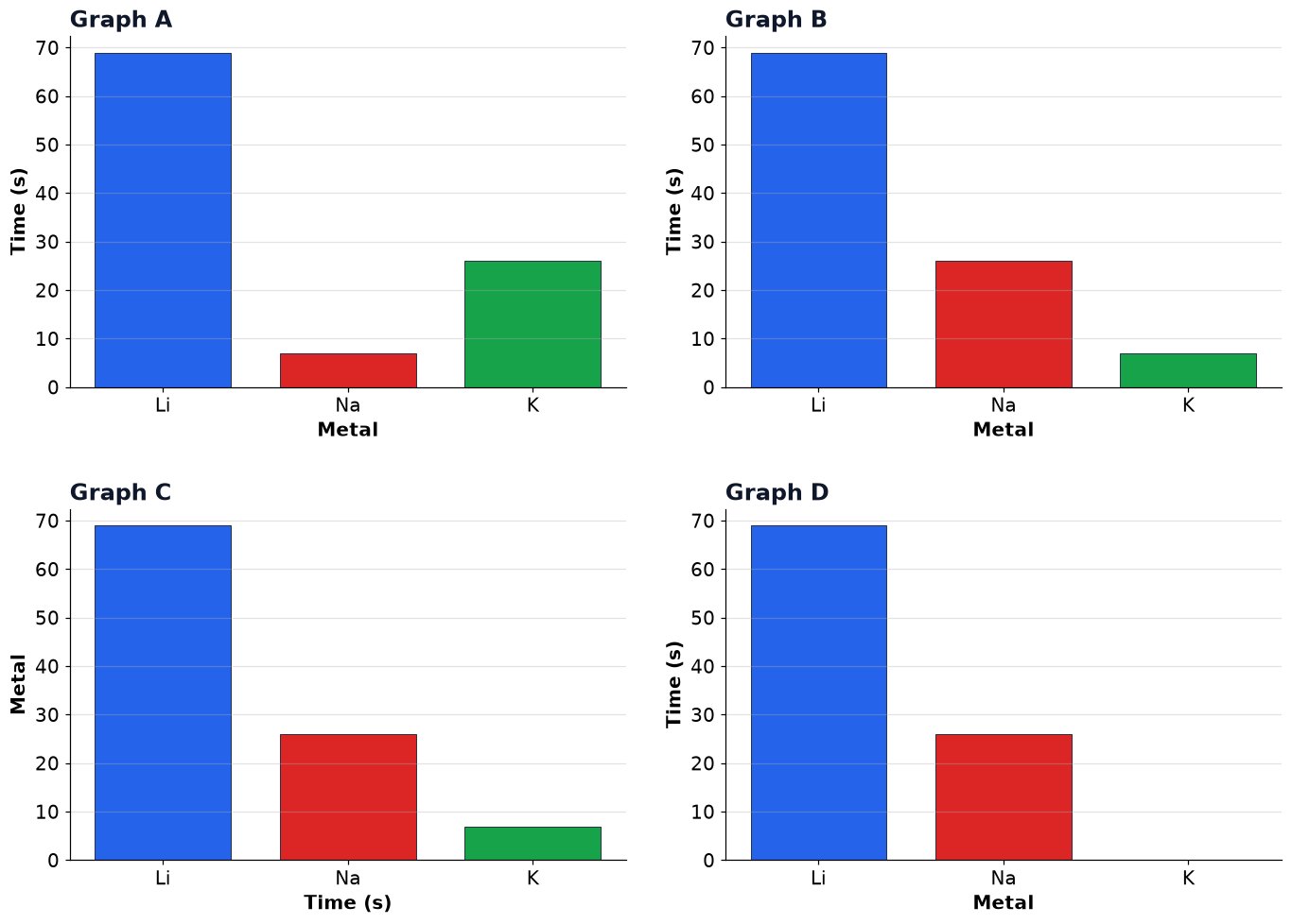 Dr Dabour Hub Academy - figure 4