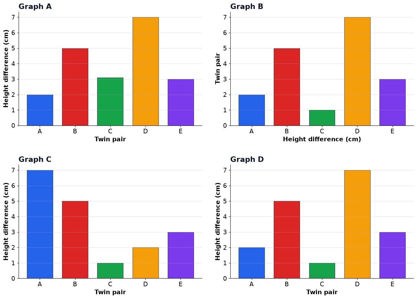 Dr Dabour Hub Academy - figure 3